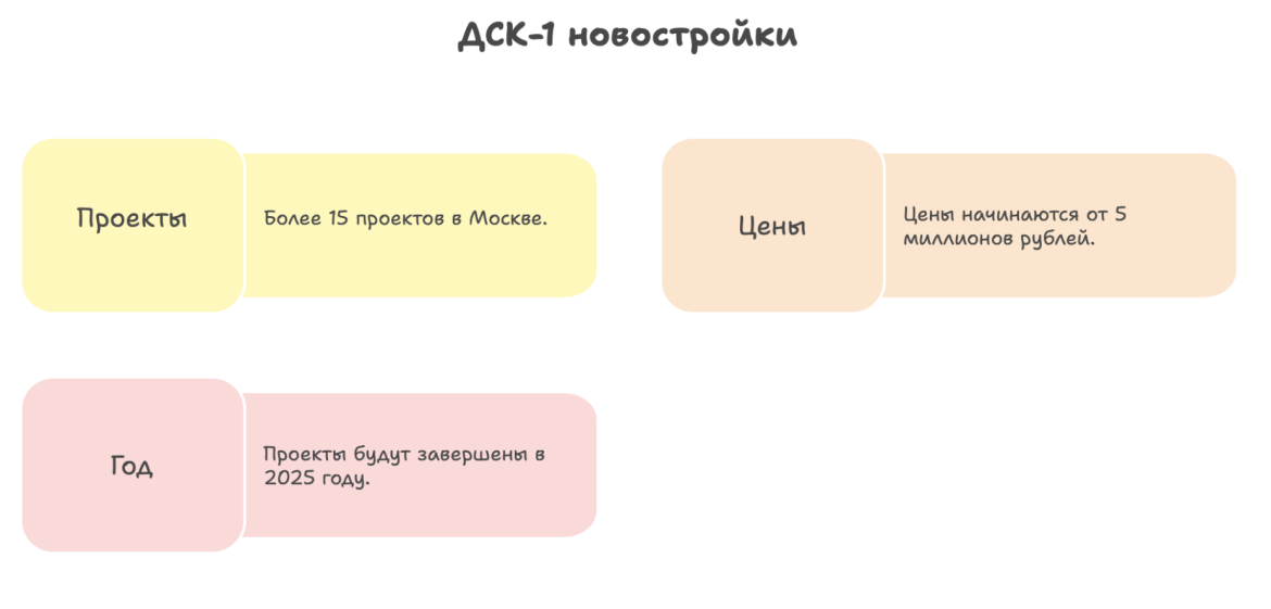 ДСК-1 новостройки: 15+ проектов в Москве с ценами от 5 млн руб. в 2025