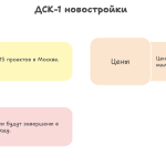 дск 1 новостройки