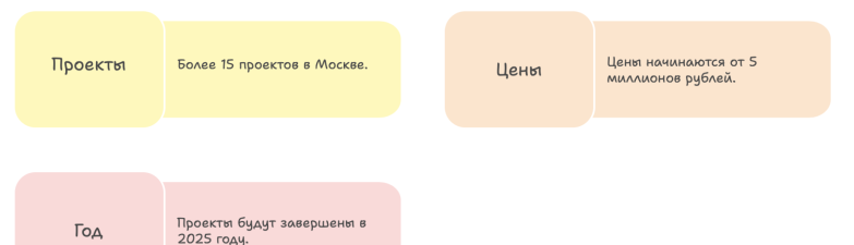дск 1 новостройки