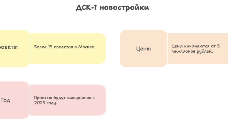 дск 1 новостройки