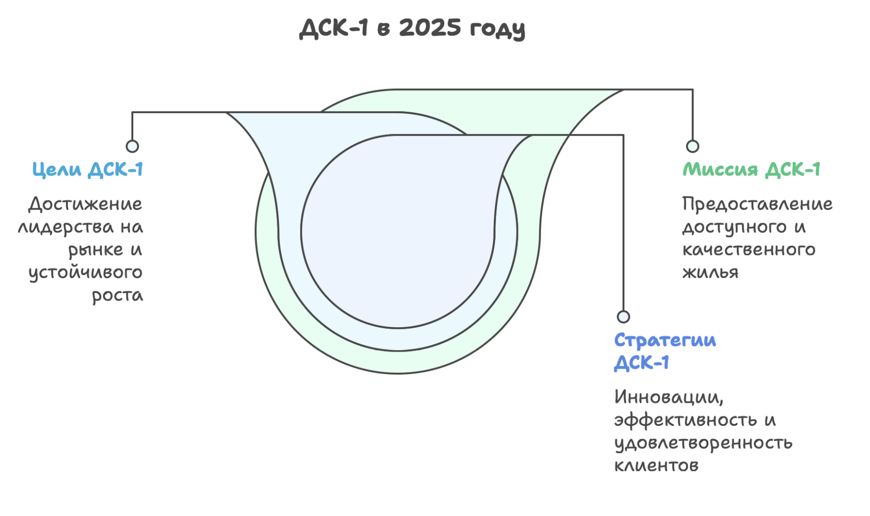дск 1 новостройки