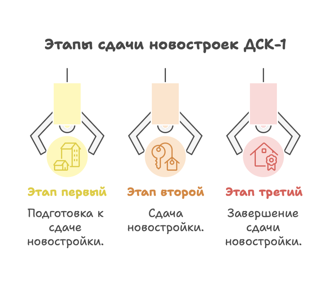 дск 1 новостройки