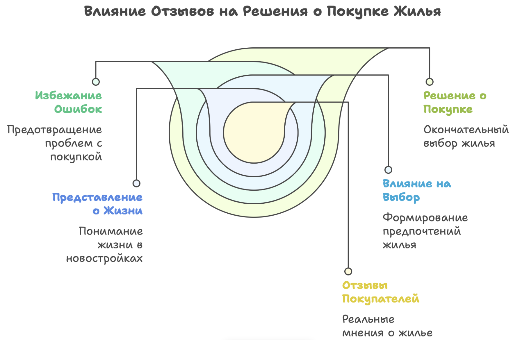 дск 1 новостройки